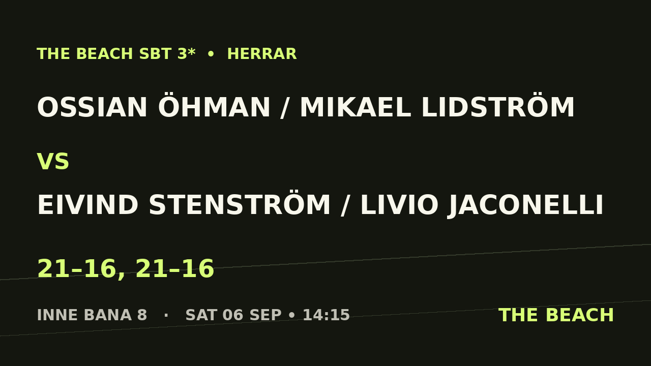Kvart 2 – Ossian Öhman / Mikael Lidström vs Eivind Stenström / Livio Jaconelli
