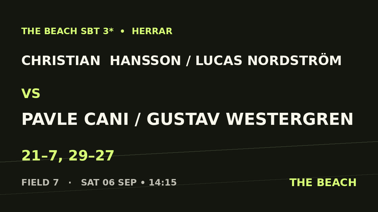 Kvart 3 – Christian  Hansson / Lucas Nordström vs Pavle Cani / Gustav Westergren