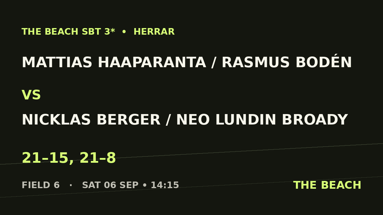 Kvart 4 – Mattias Haaparanta / Rasmus Bodén vs Nicklas Berger / Neo Lundin Broady