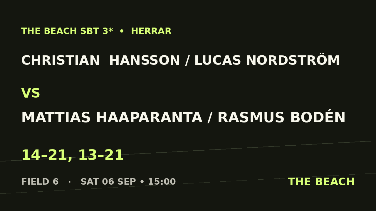 Semi 2 – Christian  Hansson / Lucas Nordström vs Mattias Haaparanta / Rasmus Bodén