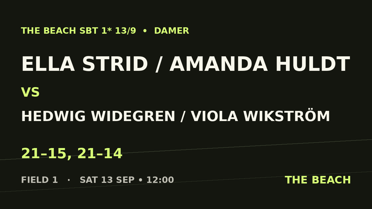 Ella Strid / Amanda Huldt vs Hedwig Widegren / Viola Wikström
