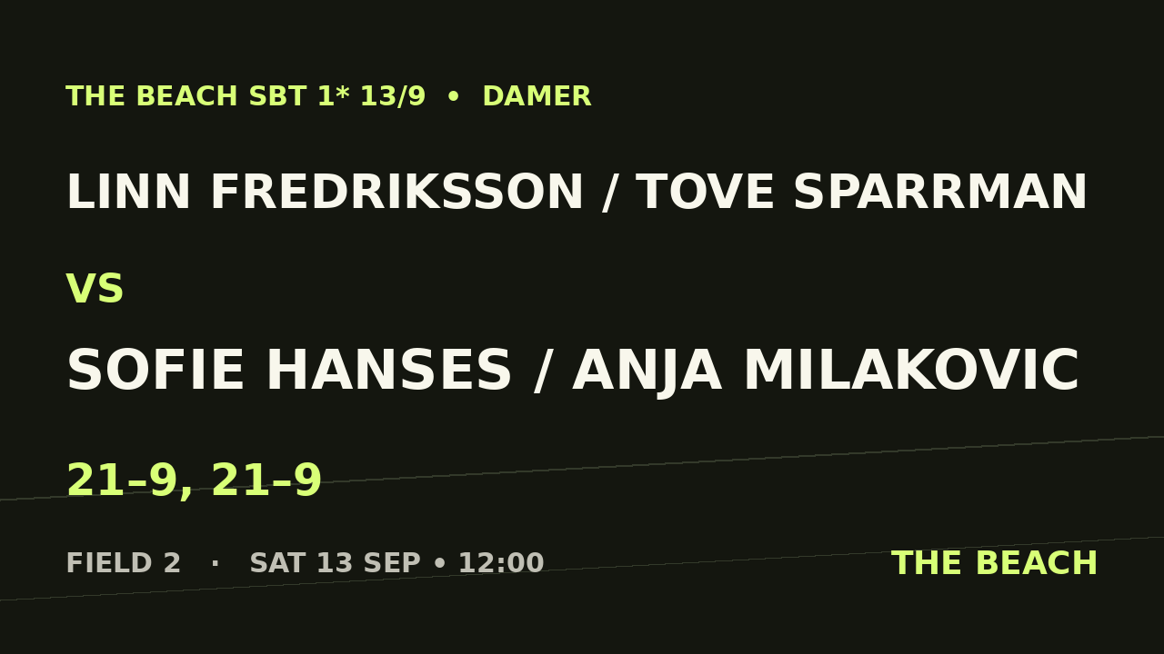 Linn Fredriksson / Tove Sparrman vs Sofie Hanses / Anja Milakovic