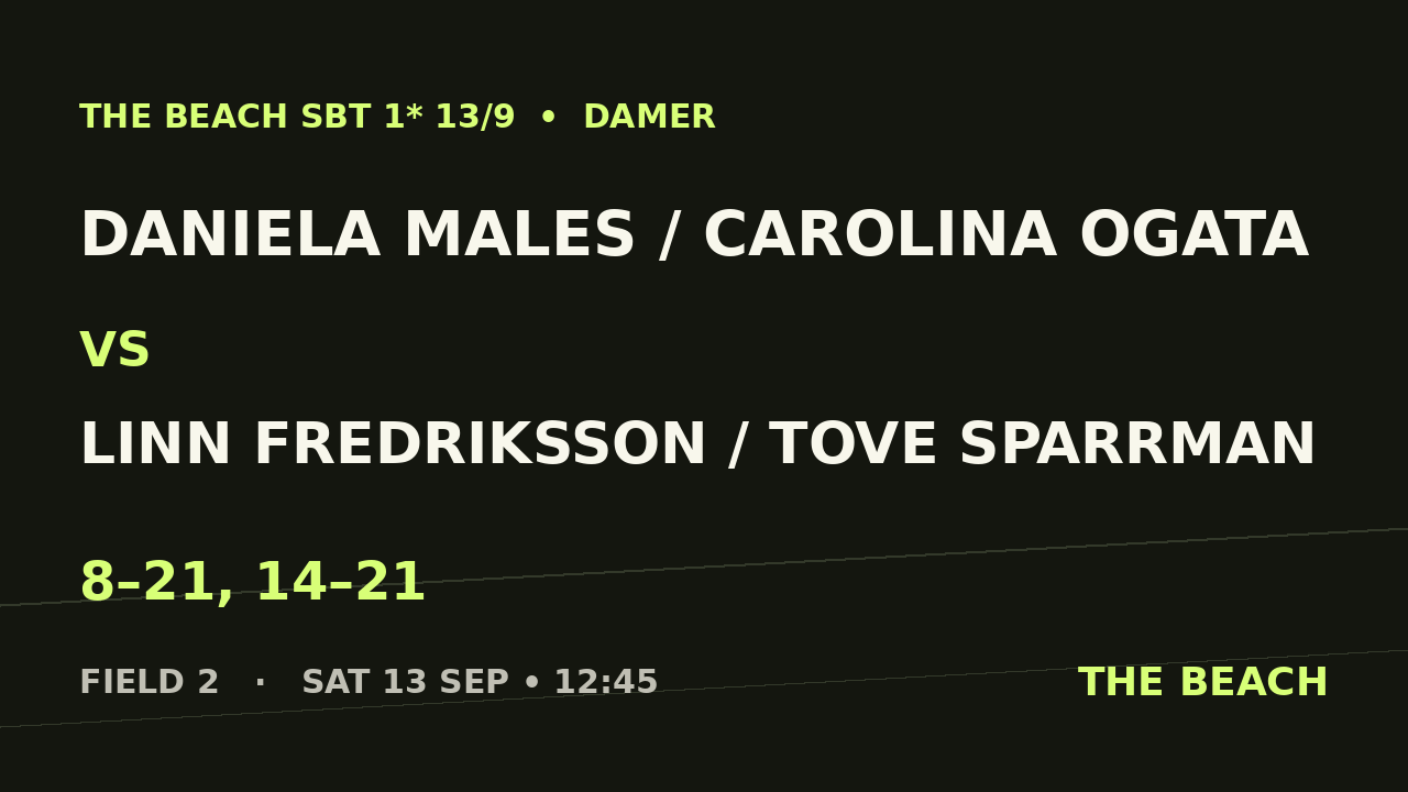 Daniela Males / Carolina Ogata vs Linn Fredriksson / Tove Sparrman