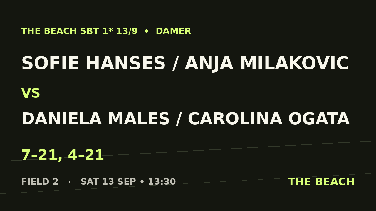 Sofie Hanses / Anja Milakovic vs Daniela Males / Carolina Ogata