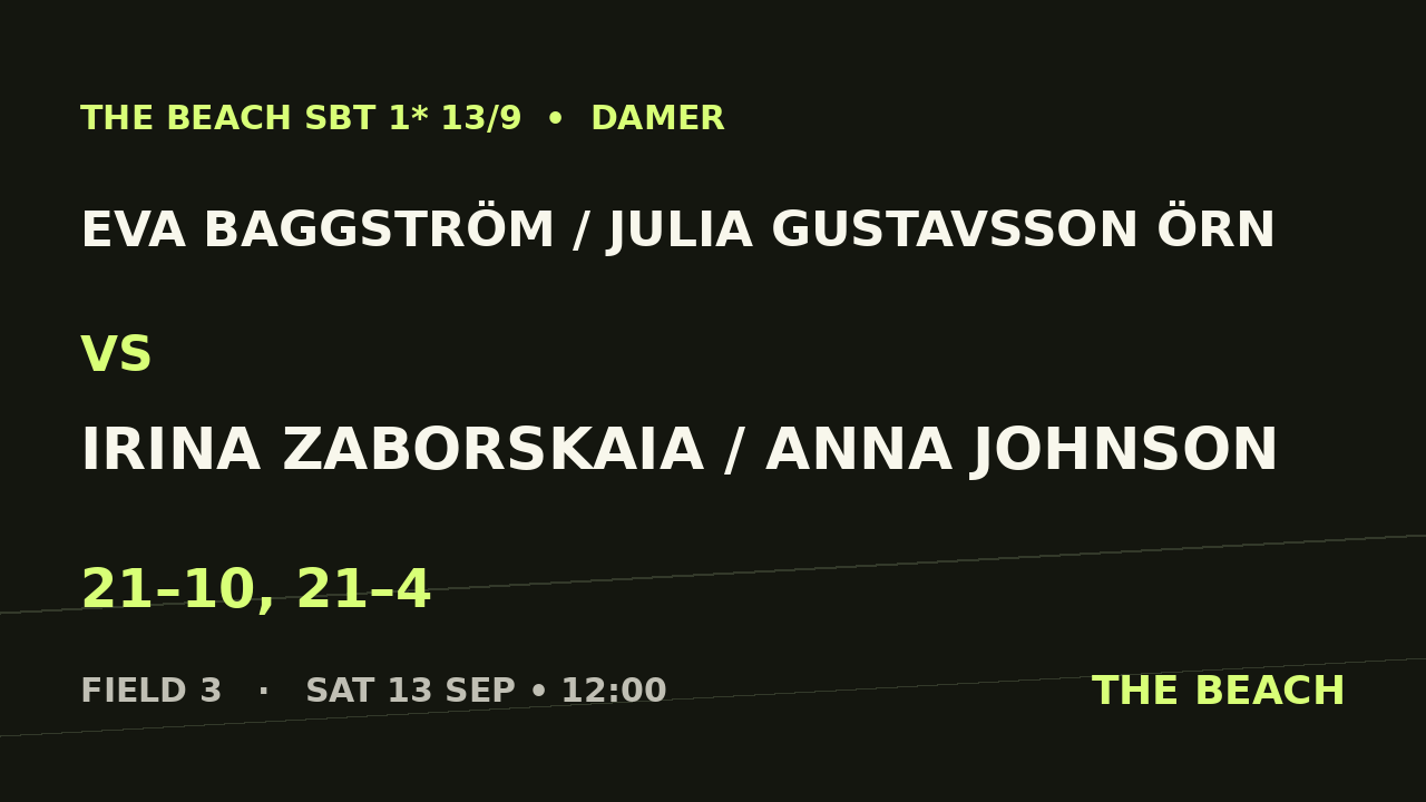 Eva Baggström / Julia Gustavsson Örn vs Irina Zaborskaia / Anna Johnson