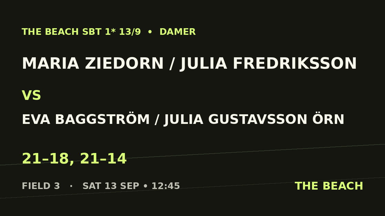 Maria Ziedorn / Julia Fredriksson vs Eva Baggström / Julia Gustavsson Örn