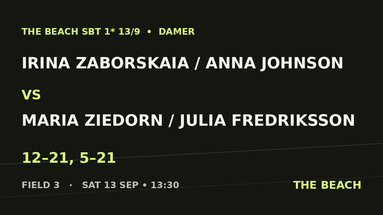 Irina Zaborskaia / Anna Johnson vs Maria Ziedorn / Julia Fredriksson