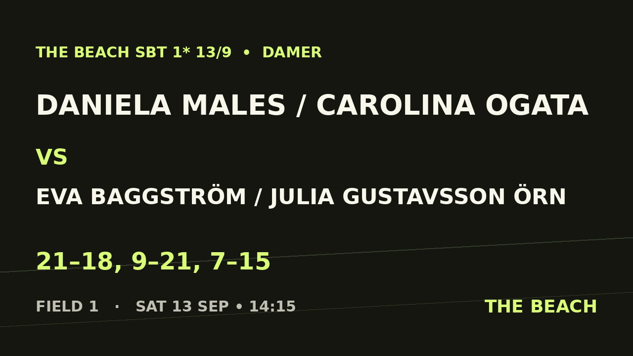 Quart 1 – Daniela Males / Carolina Ogata vs Eva Baggström / Julia Gustavsson Örn