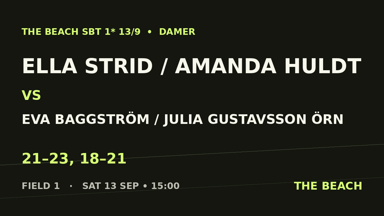 Semi 1 – Ella Strid / Amanda Huldt vs Eva Baggström / Julia Gustavsson Örn