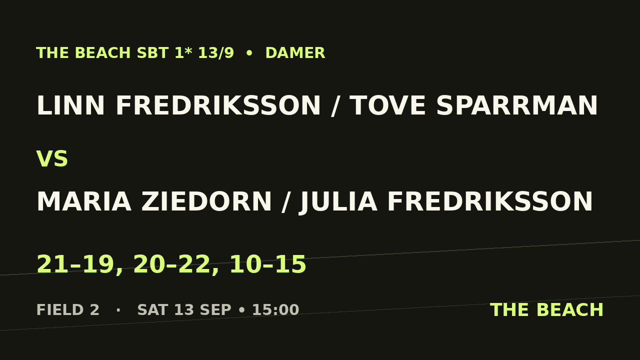 Semi 2 – Linn Fredriksson / Tove Sparrman vs Maria Ziedorn / Julia Fredriksson