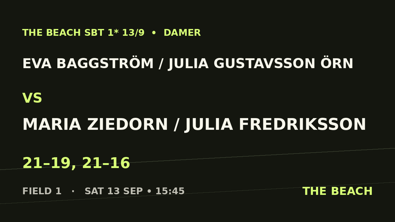 Final – Eva Baggström / Julia Gustavsson Örn vs Maria Ziedorn / Julia Fredriksson