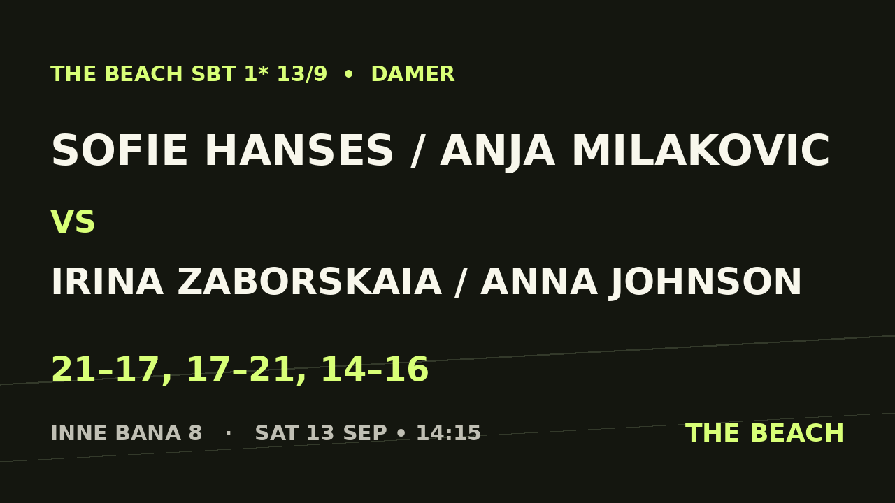 B - Semi 1 – Sofie Hanses / Anja Milakovic vs Irina Zaborskaia / Anna Johnson