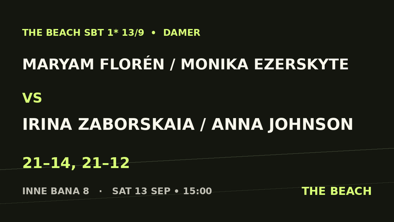 B - Final – Maryam Florén / Monika Ezerskyte vs Irina Zaborskaia / Anna Johnson