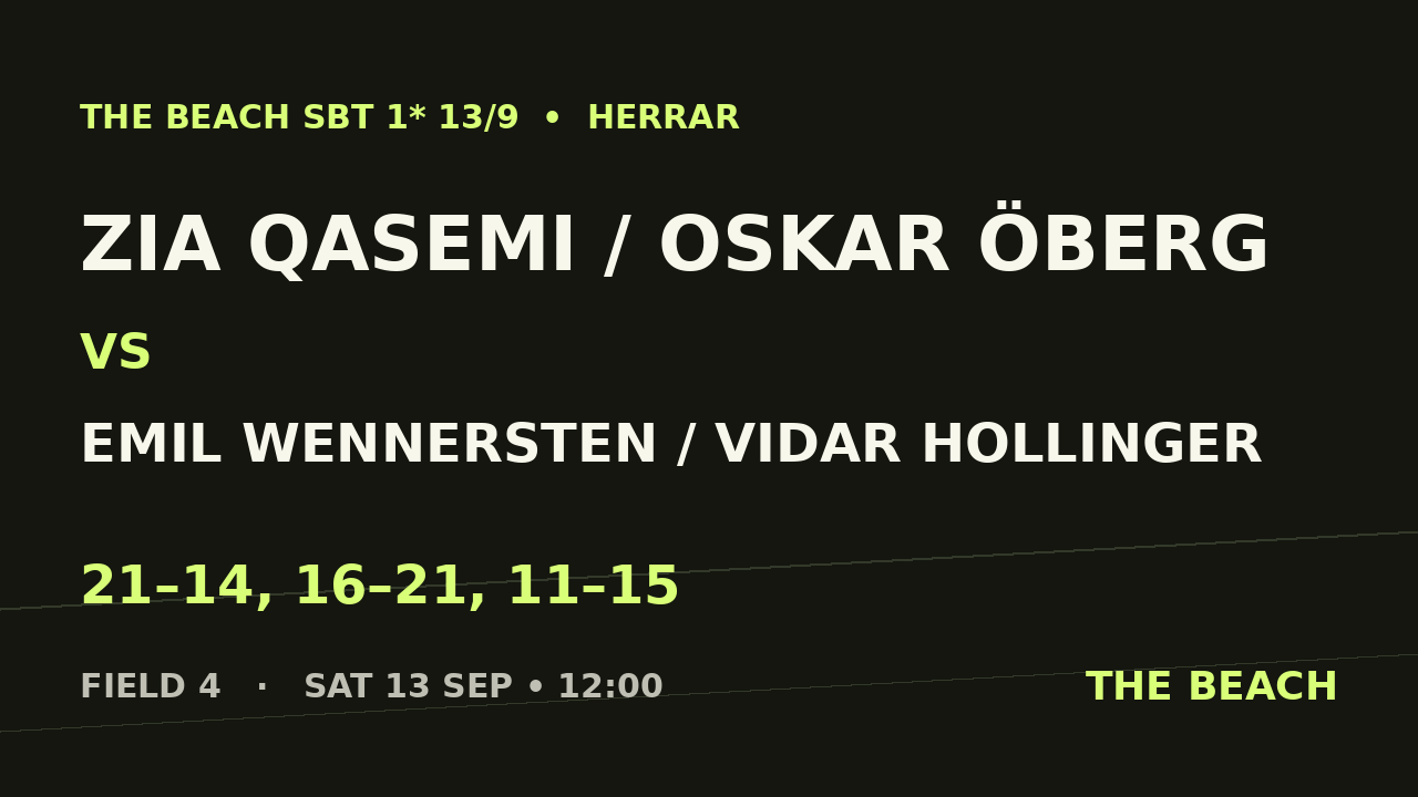 Zia Qasemi / Oskar Öberg vs Emil Wennersten / Vidar Hollinger