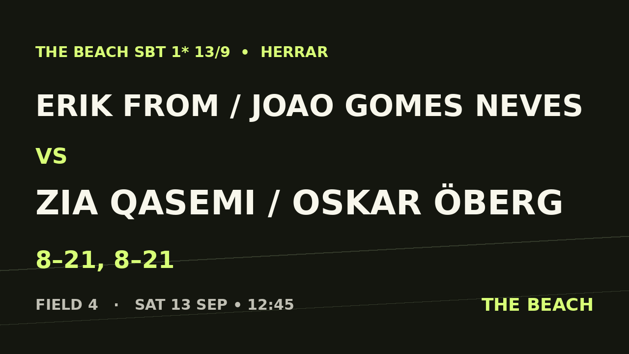 Erik From / Joao Gomes Neves vs Zia Qasemi / Oskar Öberg