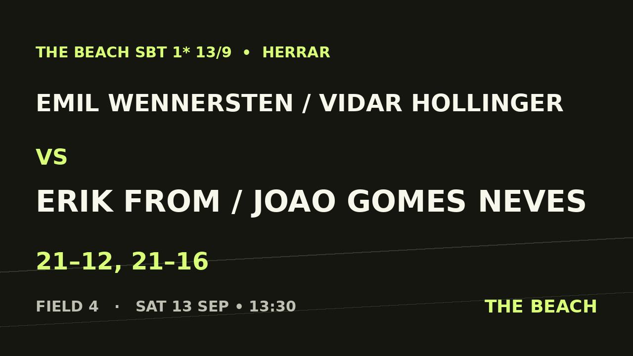 Emil Wennersten / Vidar Hollinger vs Erik From / Joao Gomes Neves