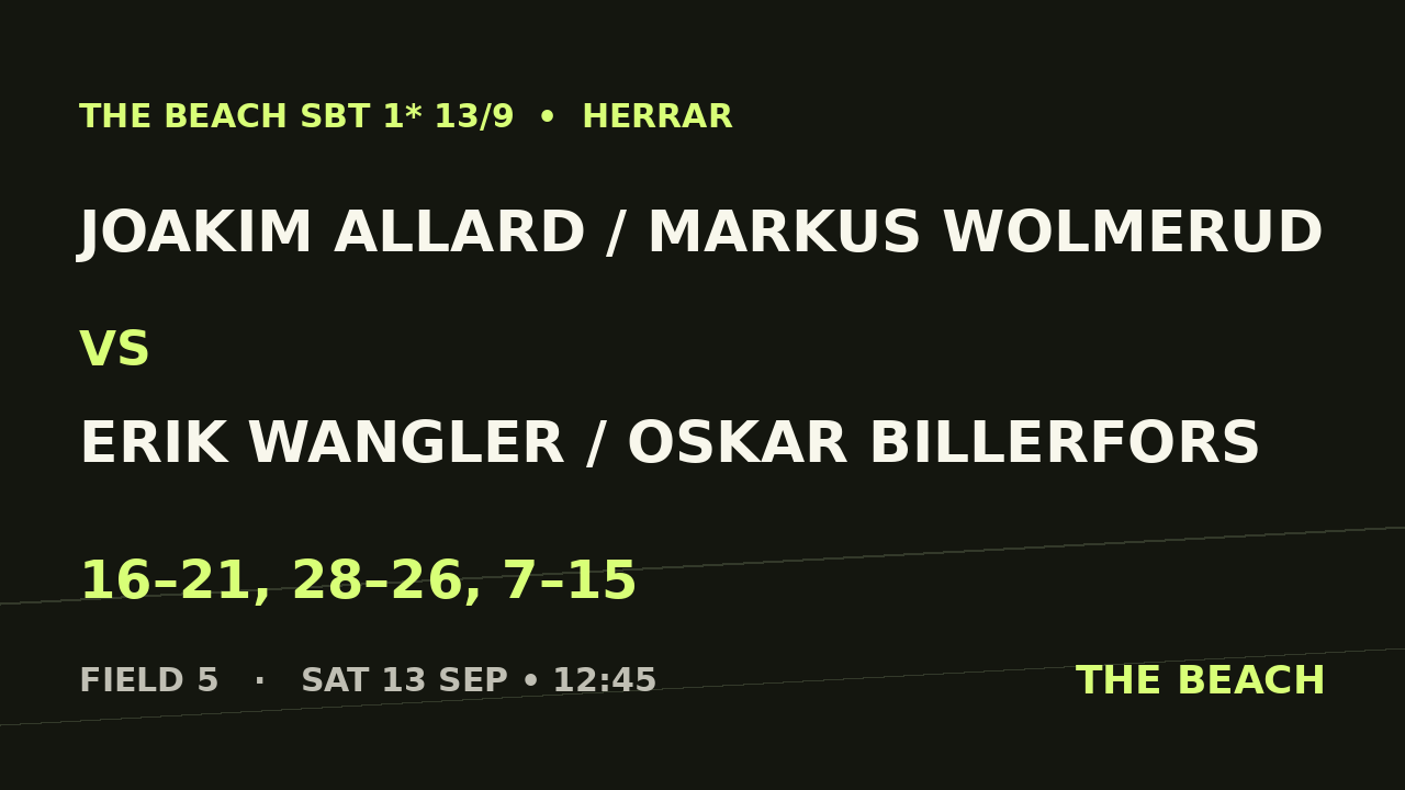 Joakim Allard / Markus Wolmerud vs Erik Wangler / Oskar Billerfors