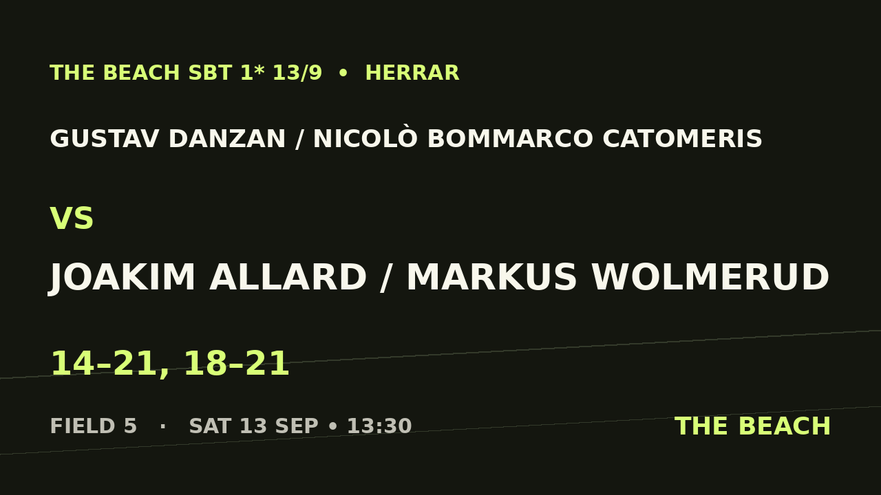 Gustav Danzan / Nicolò Bommarco Catomeris vs Joakim Allard / Markus Wolmerud