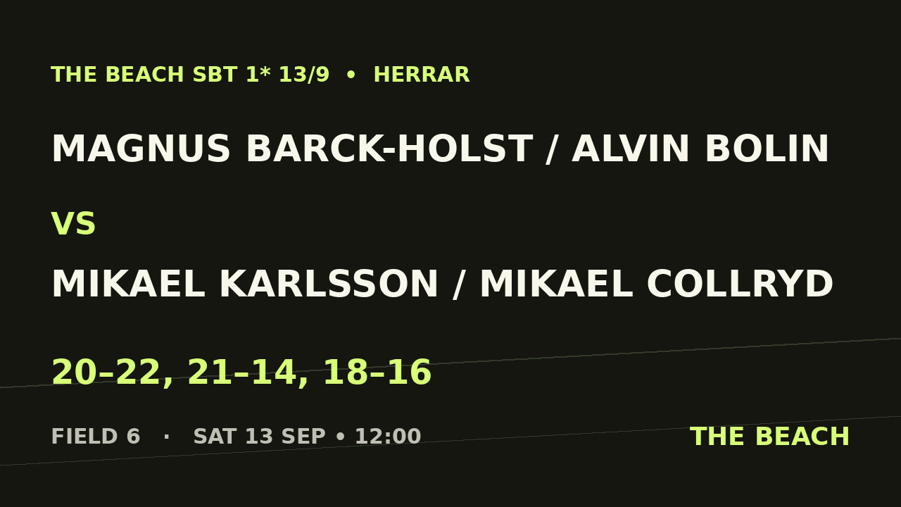 Magnus Barck-Holst / Alvin Bolin vs Mikael Karlsson / Mikael Collryd