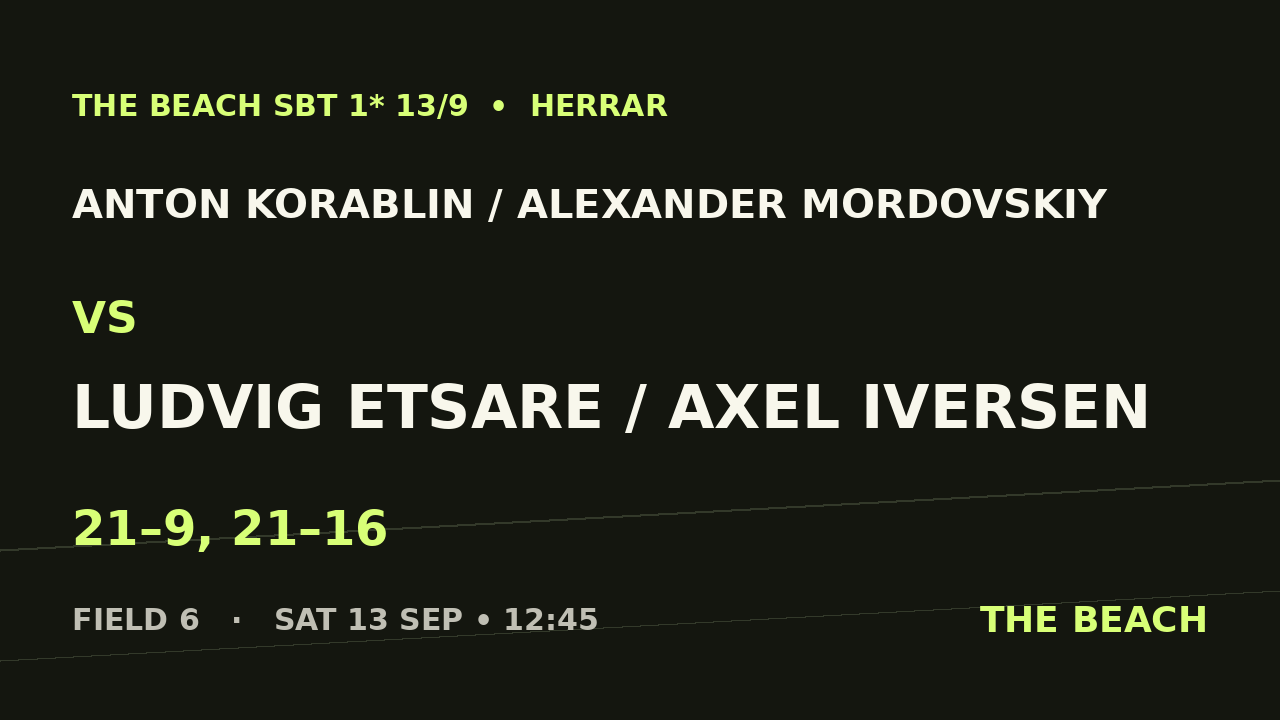 Anton Korablin / Alexander Mordovskiy vs Ludvig Etsare / Axel Iversen