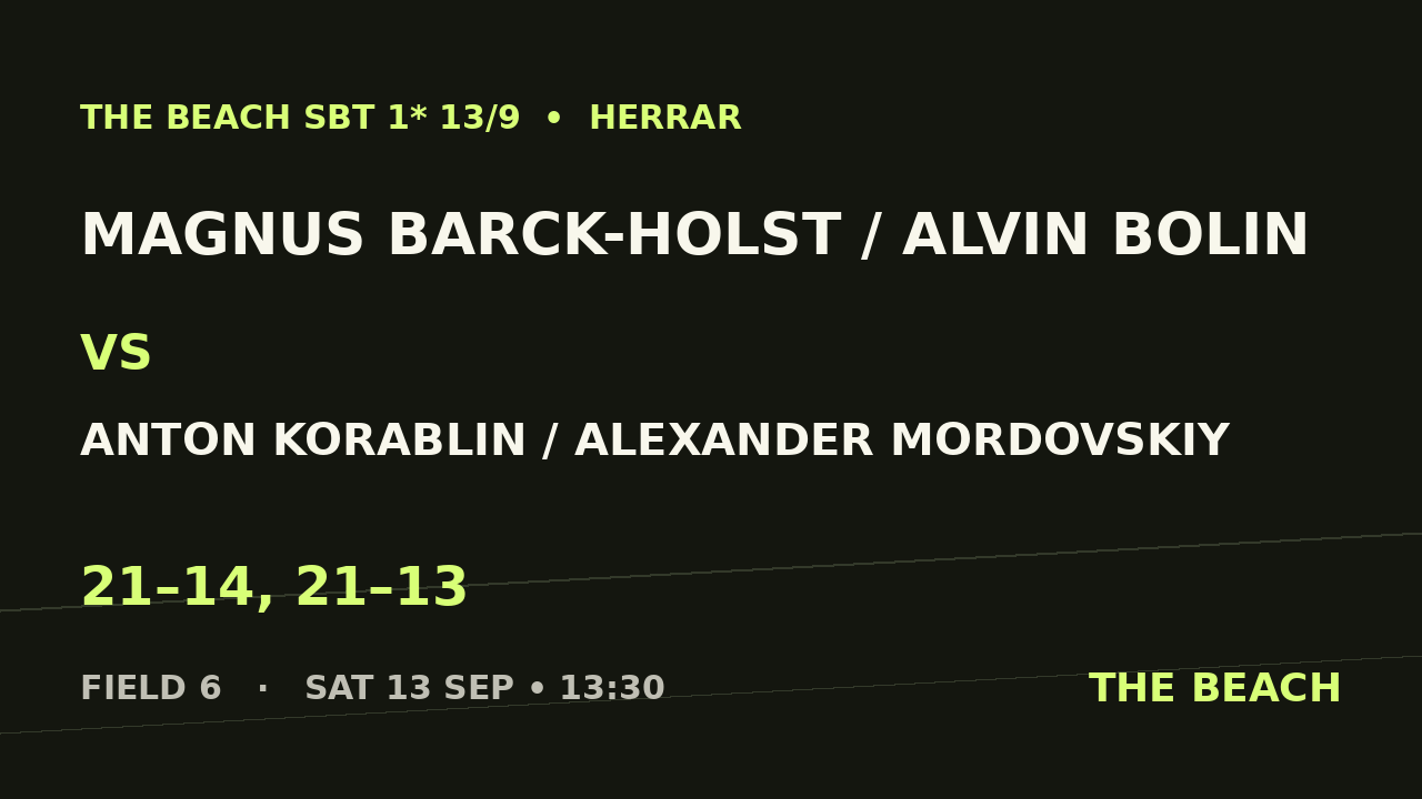 Magnus Barck-Holst / Alvin Bolin vs Anton Korablin / Alexander Mordovskiy