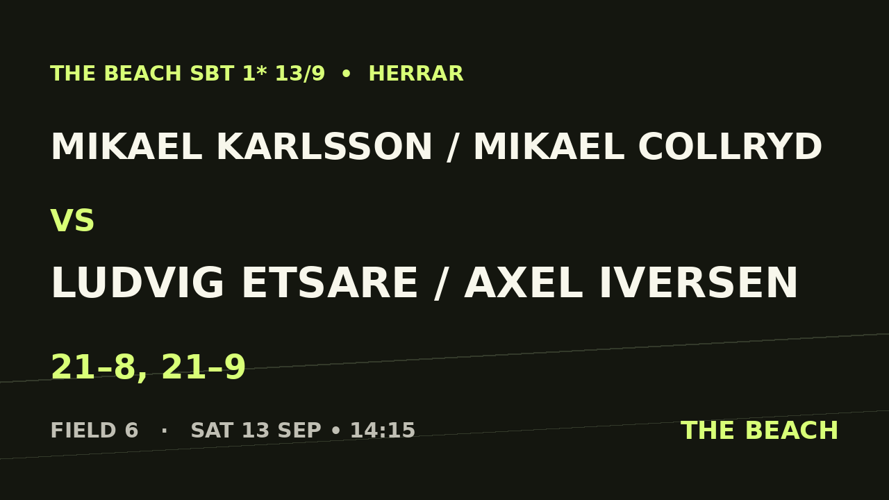 Mikael Karlsson / Mikael Collryd vs Ludvig Etsare / Axel Iversen