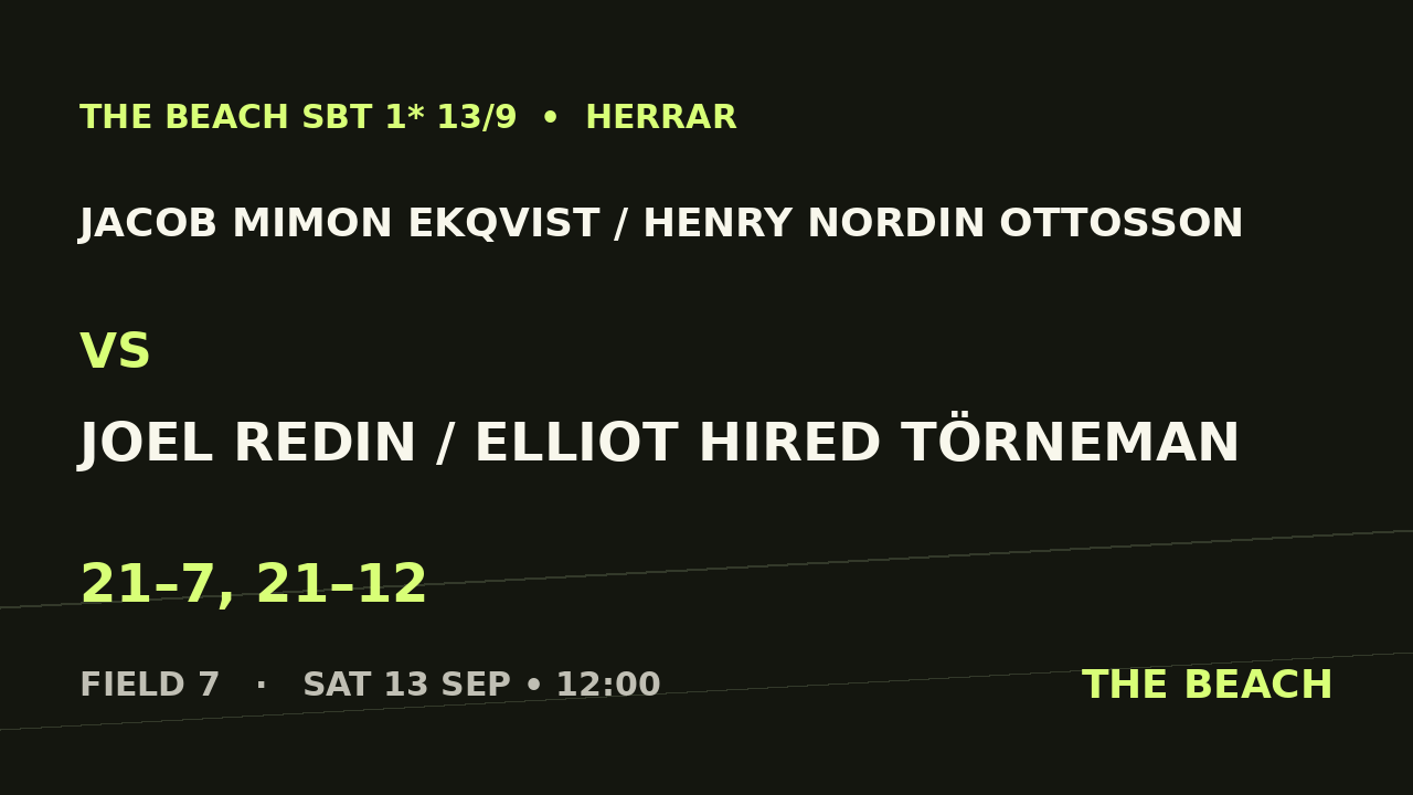 Jacob Mimon Ekqvist / Henry Nordin Ottosson vs Joel Redin / Elliot Hired Törneman