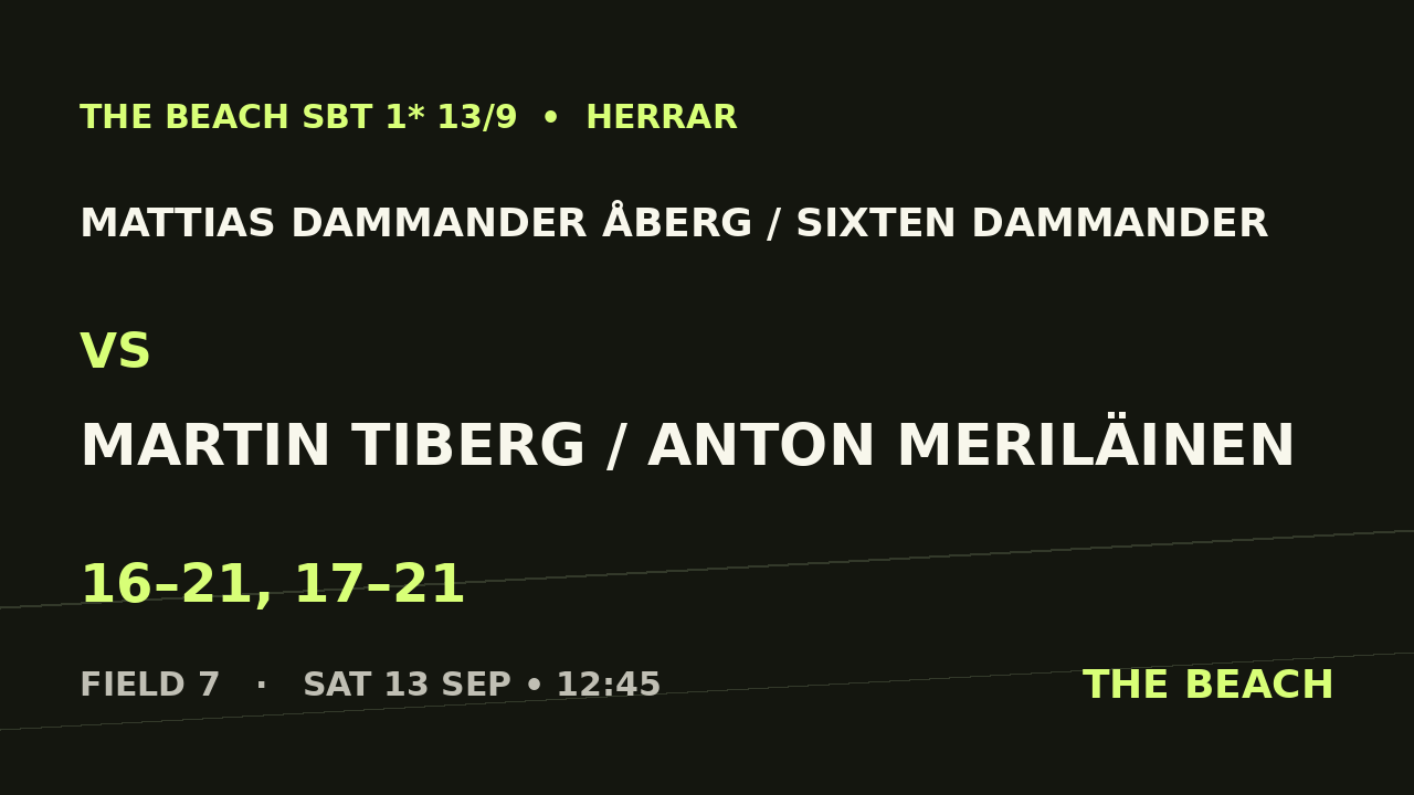 Mattias Dammander Åberg / Sixten Dammander vs Martin Tiberg / Anton Meriläinen