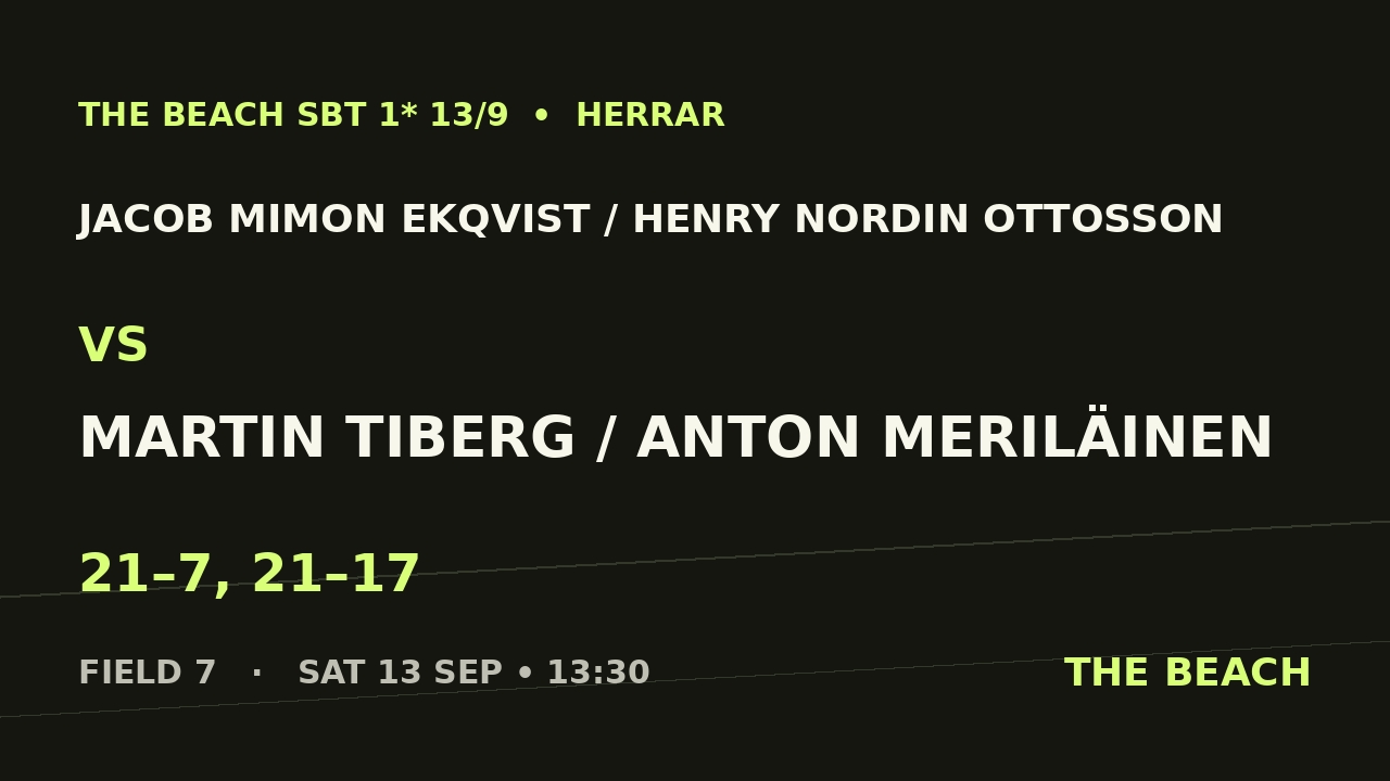 Jacob Mimon Ekqvist / Henry Nordin Ottosson vs Martin Tiberg / Anton Meriläinen