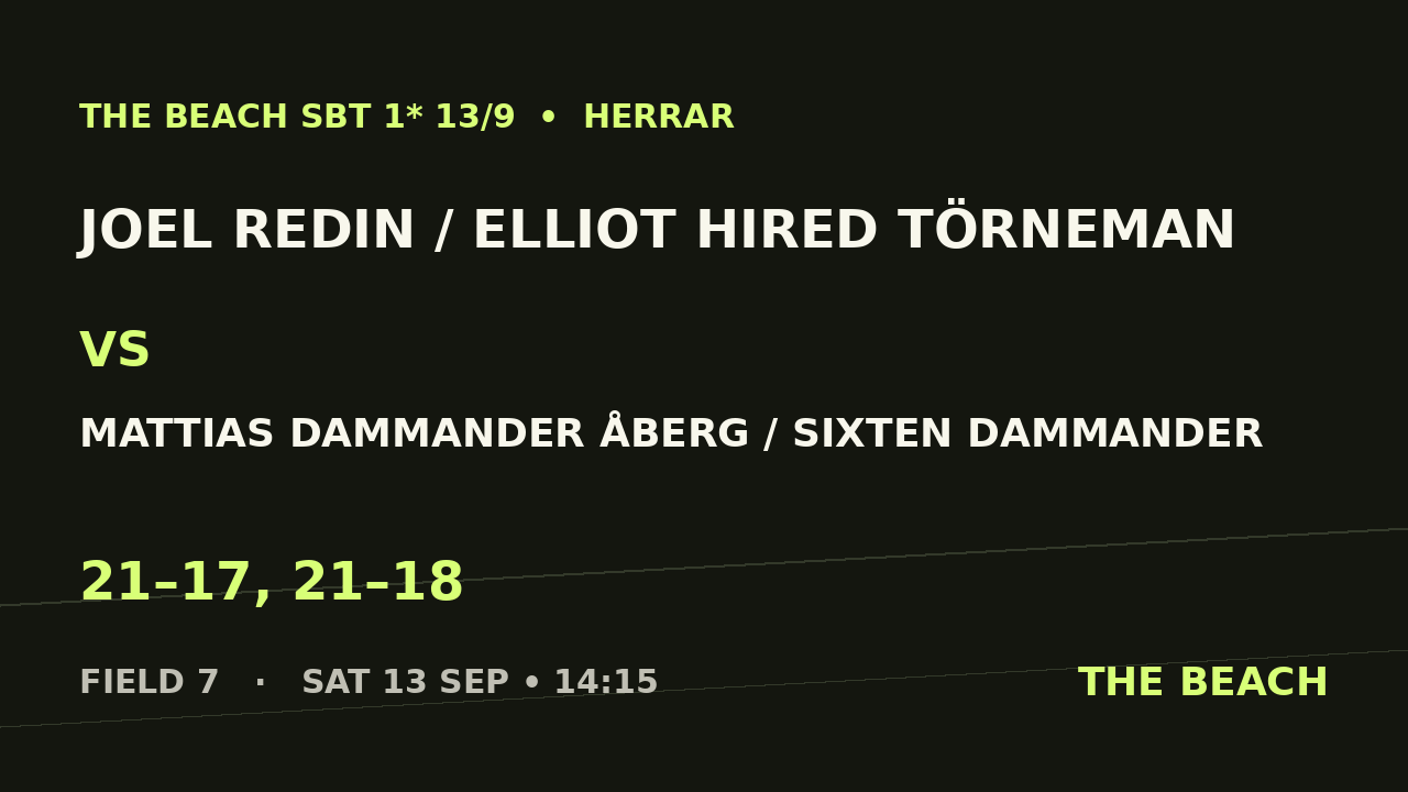 Joel Redin / Elliot Hired Törneman vs Mattias Dammander Åberg / Sixten Dammander