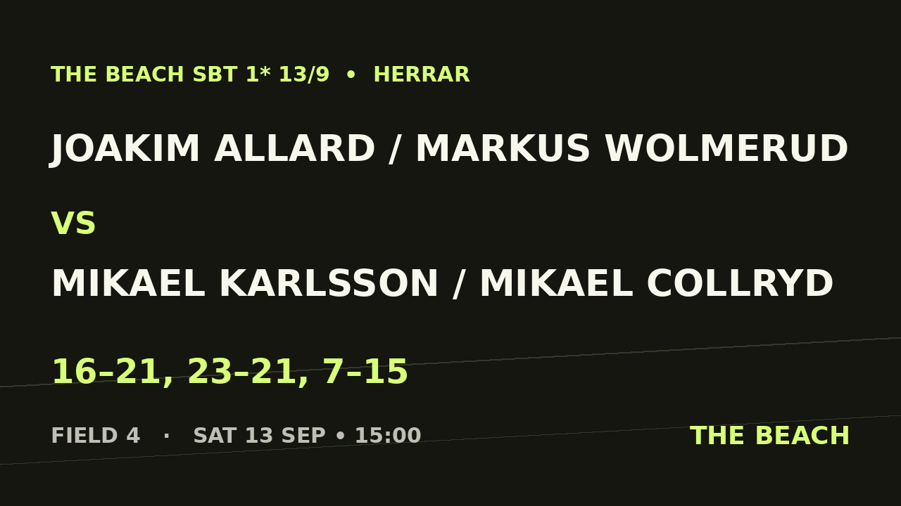 Åttondel 1 – Joakim Allard / Markus Wolmerud vs Mikael Karlsson / Mikael Collryd