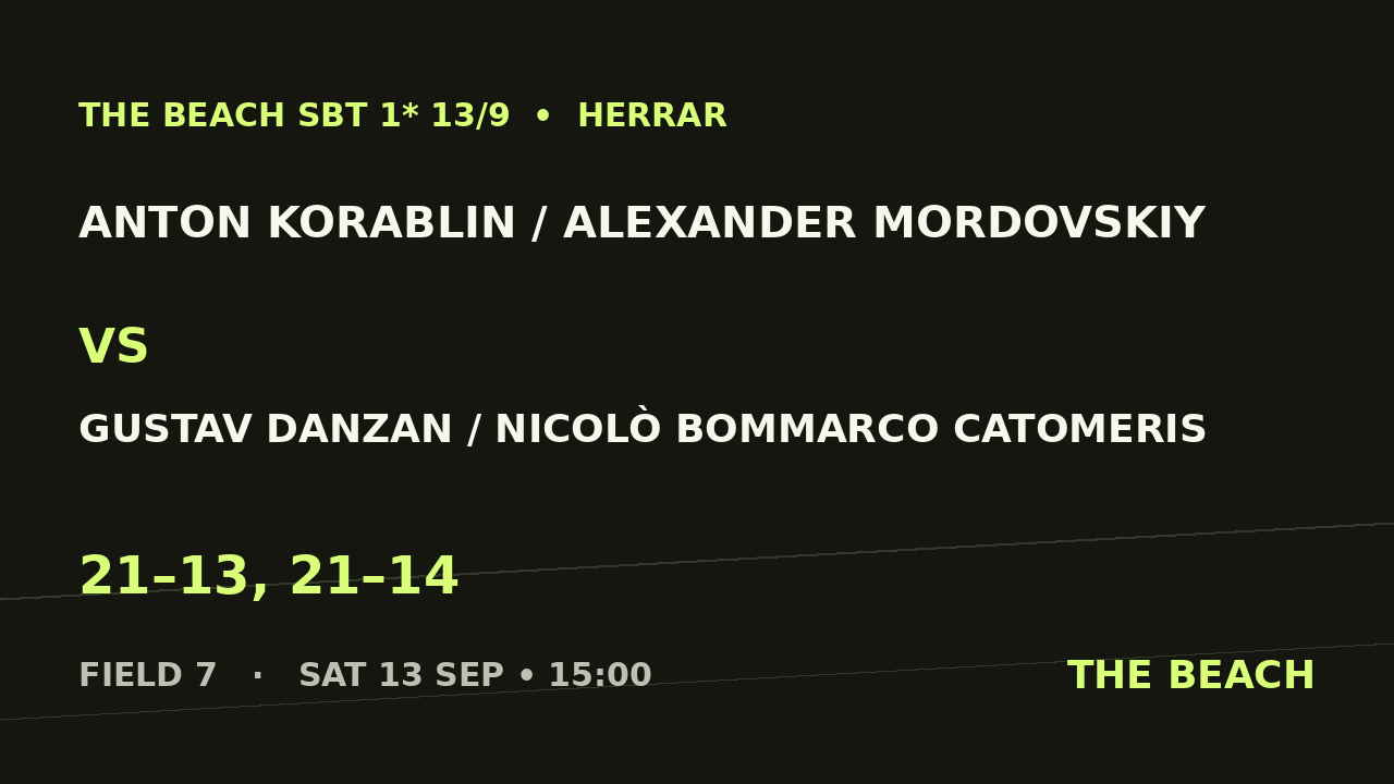 Åttondel 2 – Anton Korablin / Alexander Mordovskiy vs Gustav Danzan / Nicolò Bommarco Catomeris