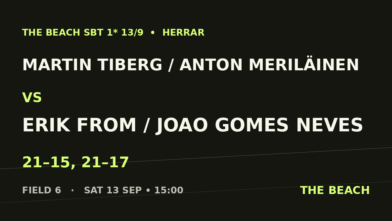 Åttondel 3 – Martin Tiberg / Anton Meriläinen vs Erik From / Joao Gomes Neves