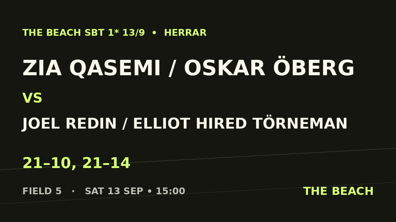 Åttondel 4 – Zia Qasemi / Oskar Öberg vs Joel Redin / Elliot Hired Törneman