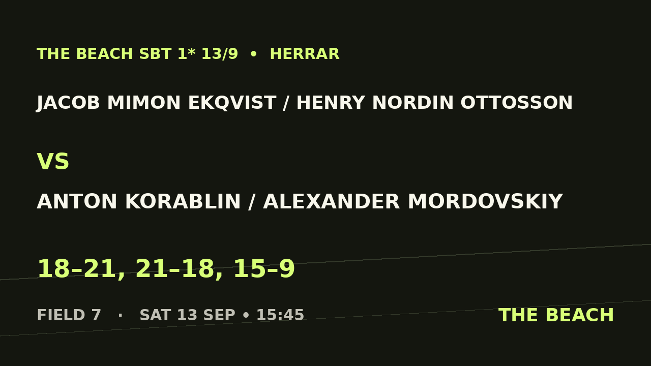 Quart 2 – Jacob Mimon Ekqvist / Henry Nordin Ottosson vs Anton Korablin / Alexander Mordovskiy
