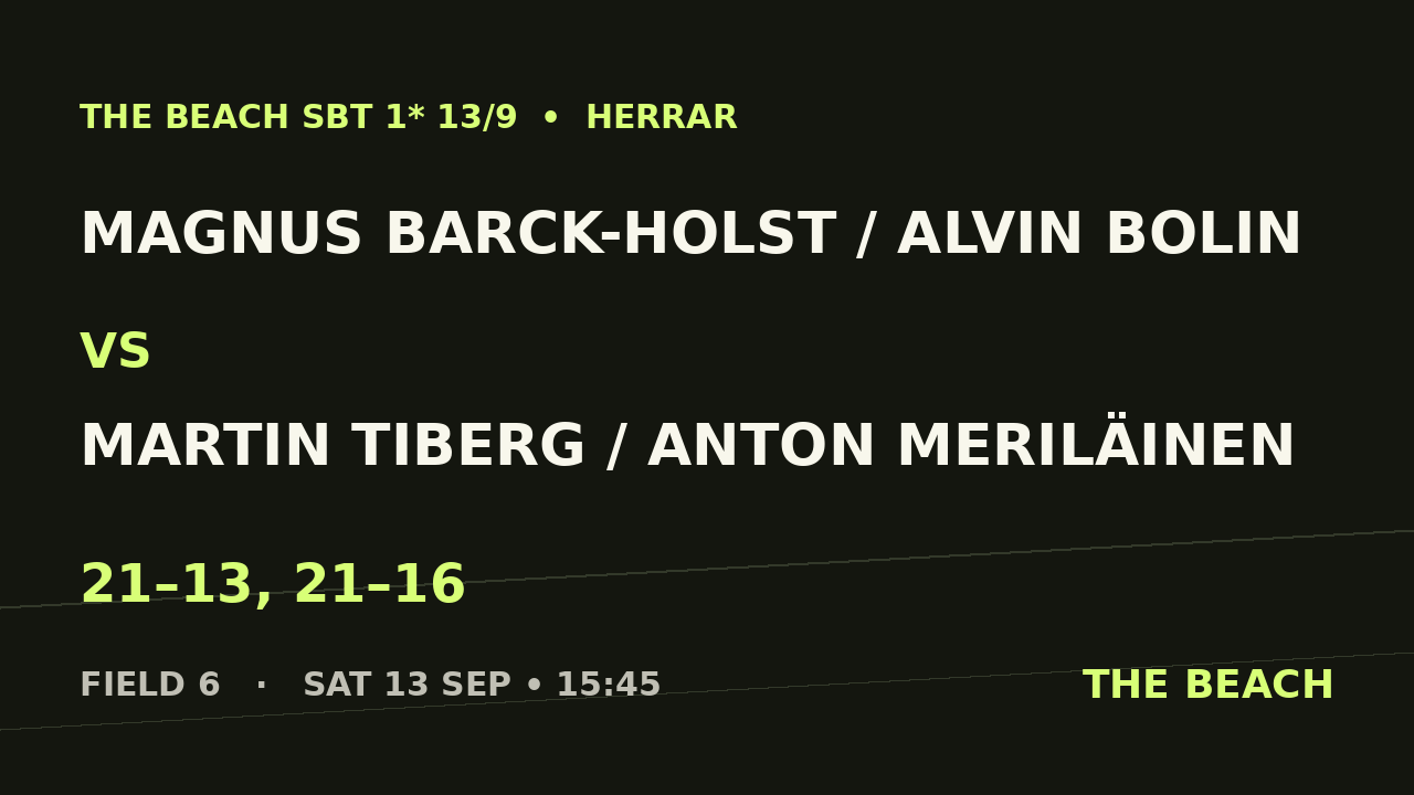 Quart 3 – Magnus Barck-Holst / Alvin Bolin vs Martin Tiberg / Anton Meriläinen