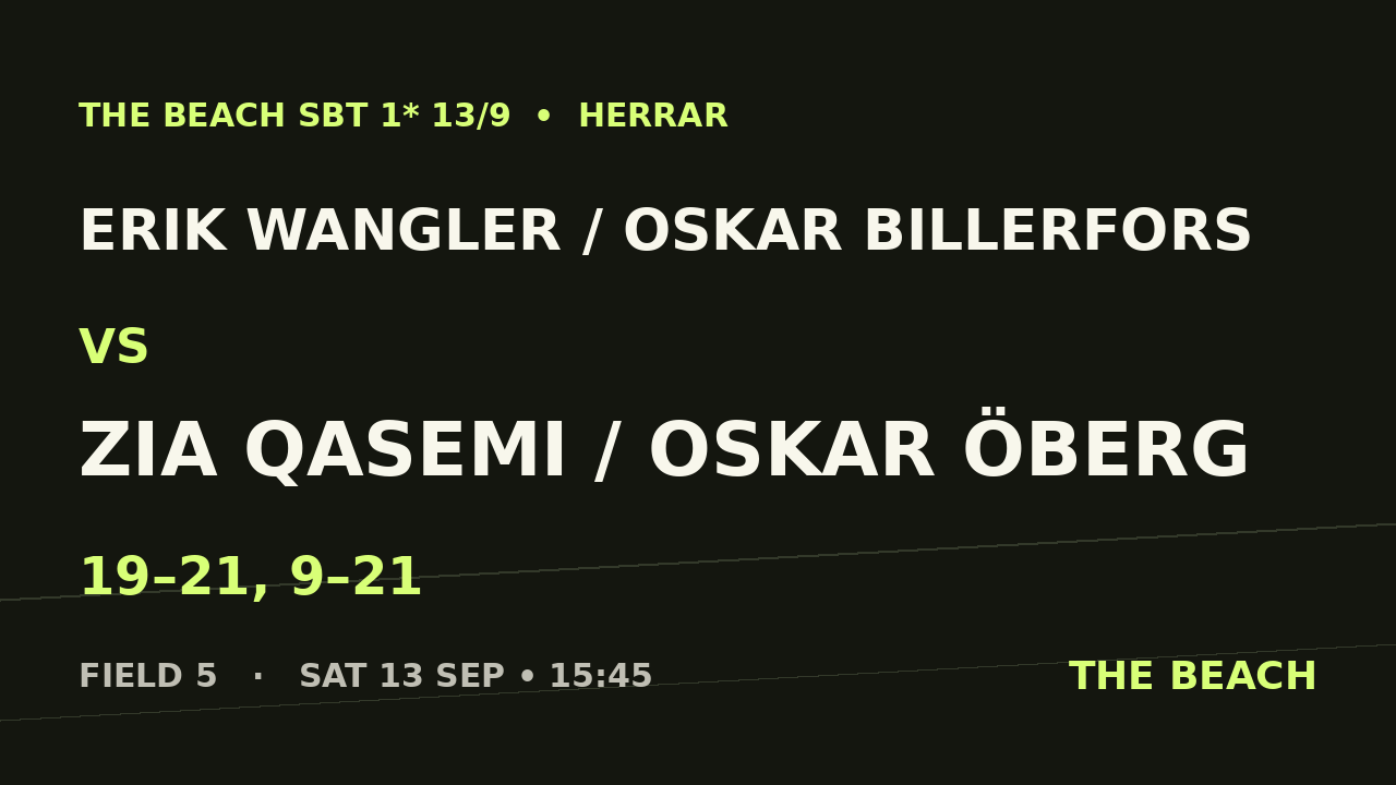 Quart 4 – Erik Wangler / Oskar Billerfors vs Zia Qasemi / Oskar Öberg