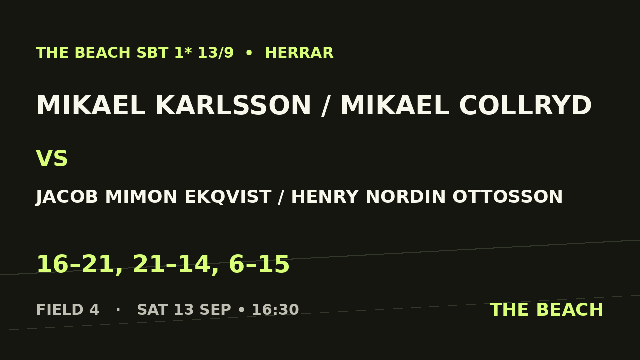 Semi 1 – Mikael Karlsson / Mikael Collryd vs Jacob Mimon Ekqvist / Henry Nordin Ottosson