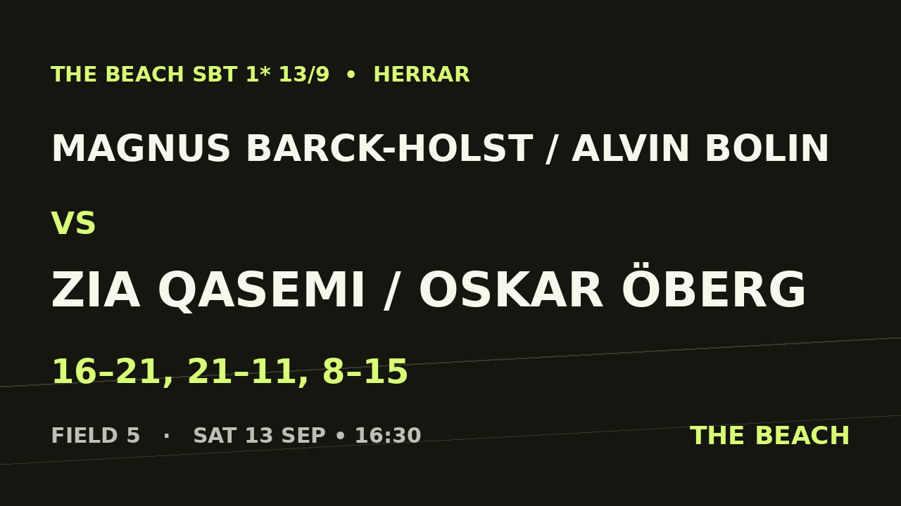 Semi 2 – Magnus Barck-Holst / Alvin Bolin vs Zia Qasemi / Oskar Öberg
