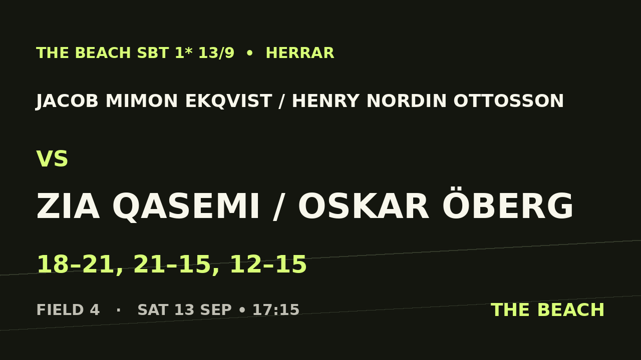 Final – Jacob Mimon Ekqvist / Henry Nordin Ottosson vs Zia Qasemi / Oskar Öberg