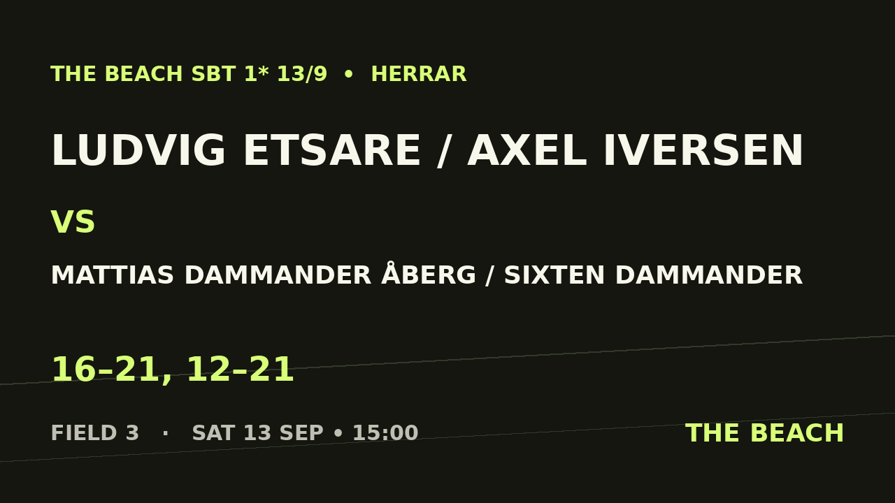 B - Final – Ludvig Etsare / Axel Iversen vs Mattias Dammander Åberg / Sixten Dammander