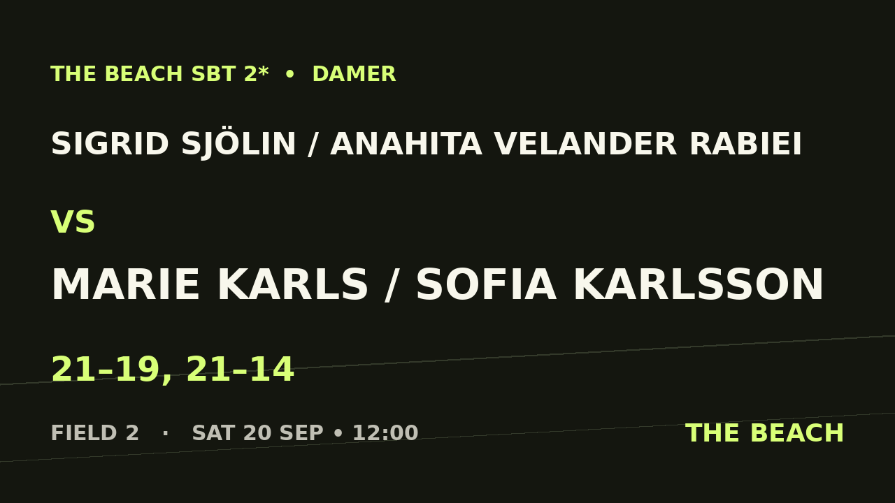 Sigrid Sjölin / Anahita Velander Rabiei vs Marie Karls / Sofia Karlsson