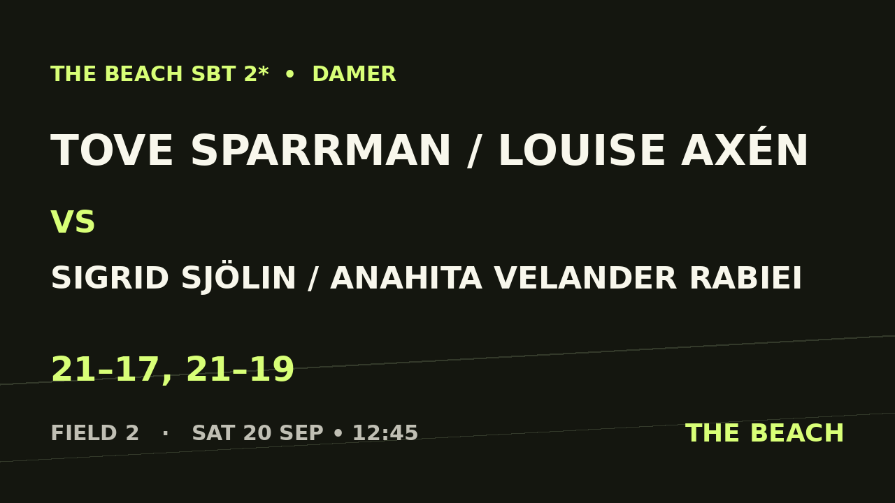 Tove Sparrman / Louise Axén vs Sigrid Sjölin / Anahita Velander Rabiei