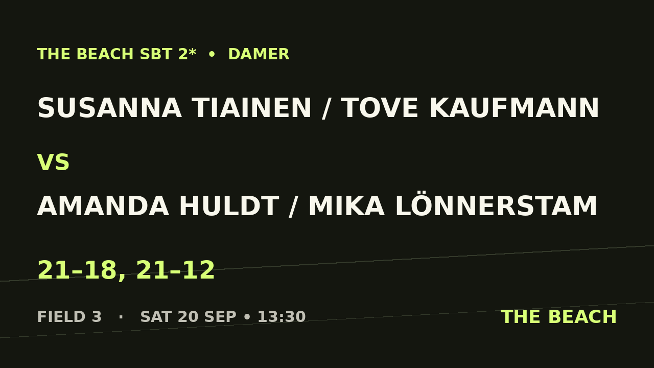 Susanna Tiainen / Tove Kaufmann vs Amanda Huldt / Mika Lönnerstam