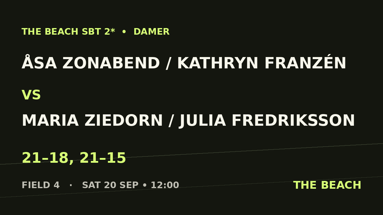 Åsa Zonabend / Kathryn Franzén vs Maria Ziedorn / Julia Fredriksson