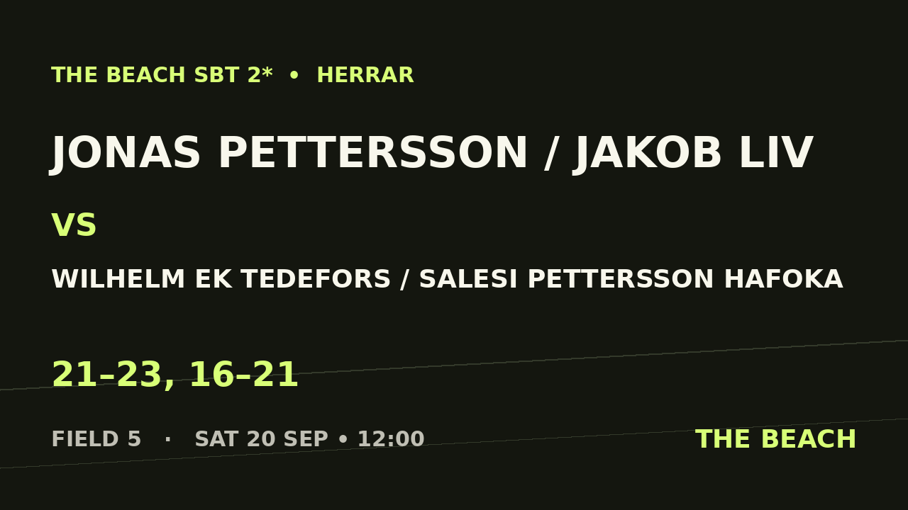 Jonas Pettersson / Jakob Liv vs Wilhelm Ek Tedefors / Salesi Pettersson Hafoka
