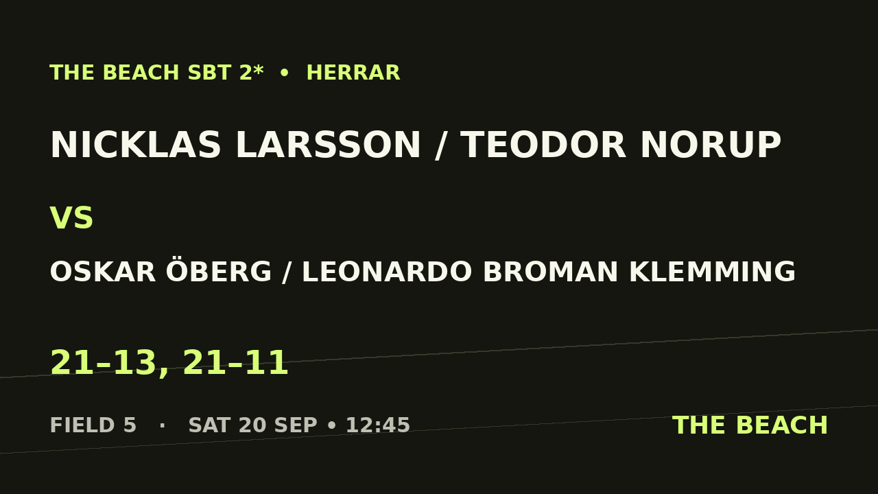 Nicklas Larsson / Teodor Norup vs Oskar Öberg / Leonardo Broman Klemming