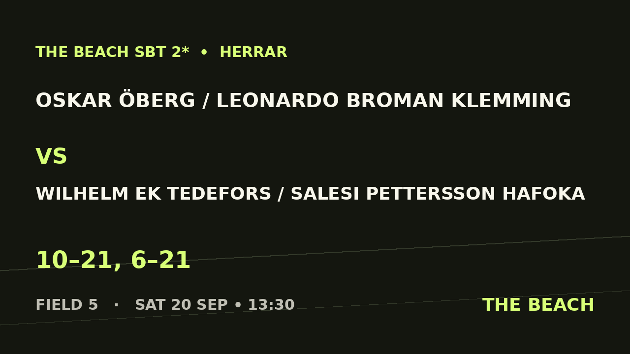 Oskar Öberg / Leonardo Broman Klemming vs Wilhelm Ek Tedefors / Salesi Pettersson Hafoka