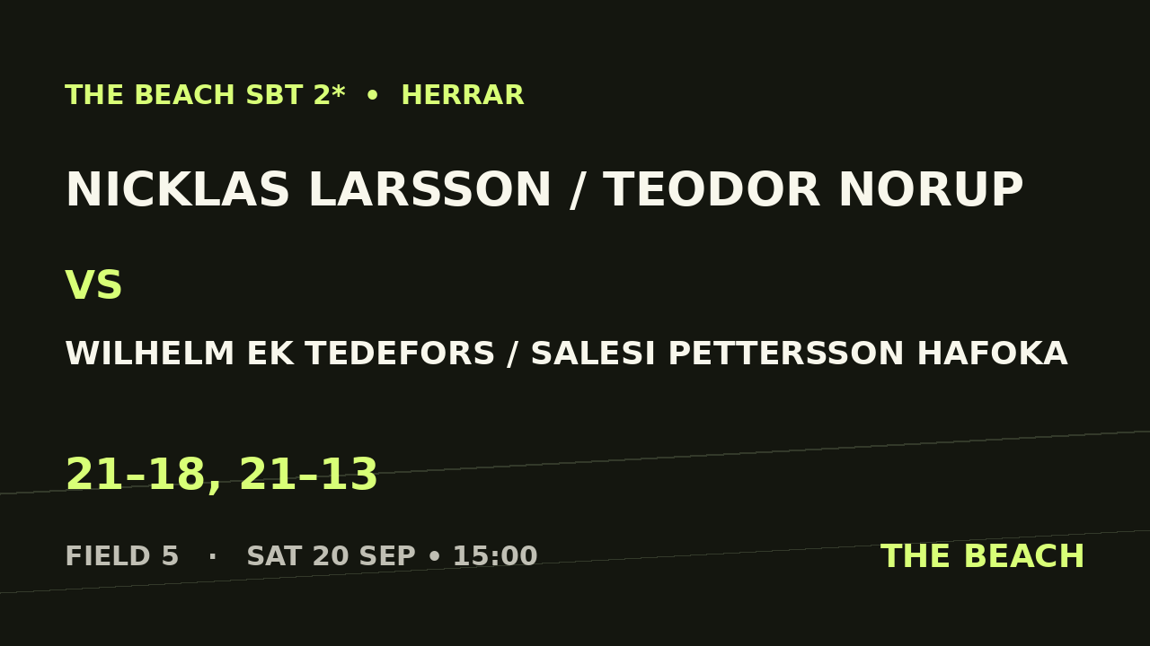 Nicklas Larsson / Teodor Norup vs Wilhelm Ek Tedefors / Salesi Pettersson Hafoka