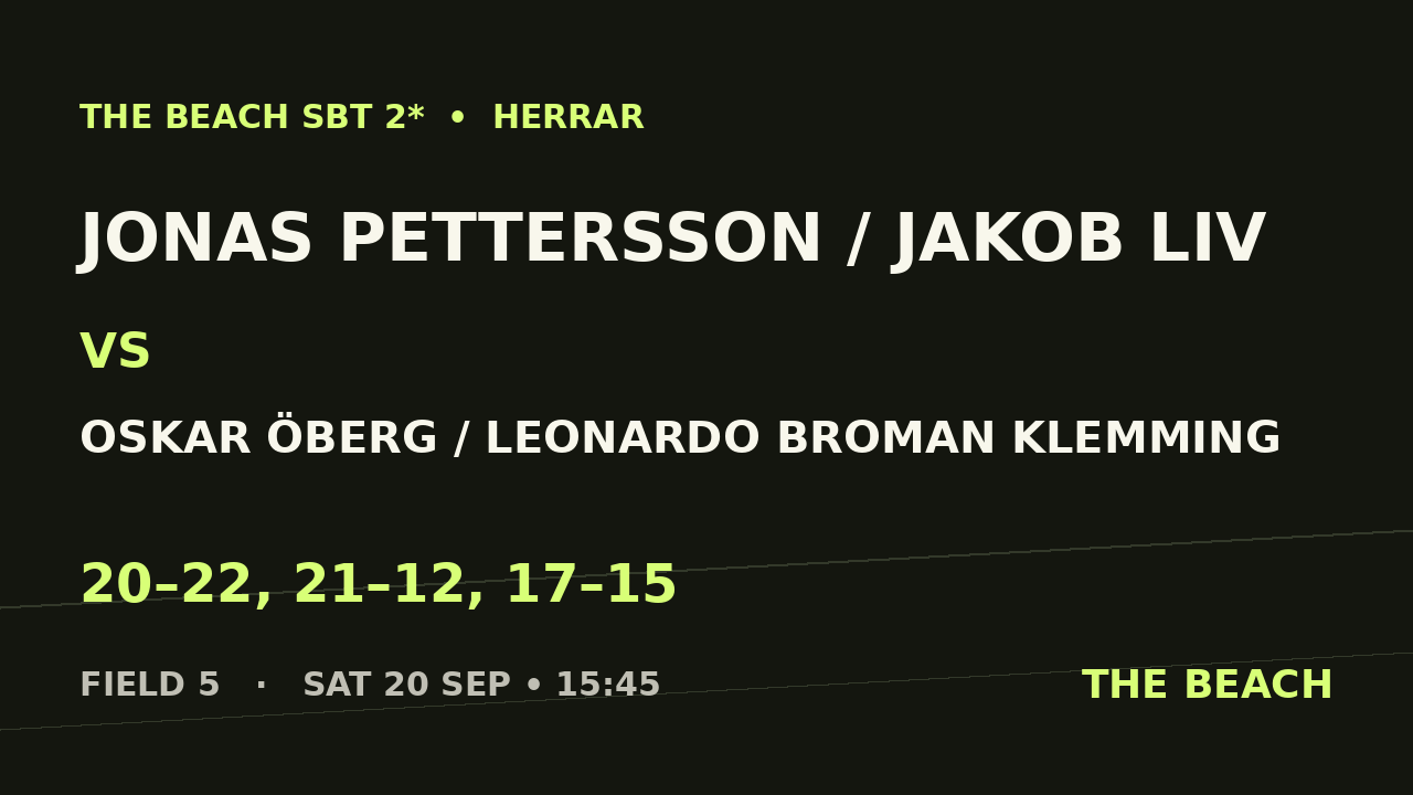 Jonas Pettersson / Jakob Liv vs Oskar Öberg / Leonardo Broman Klemming